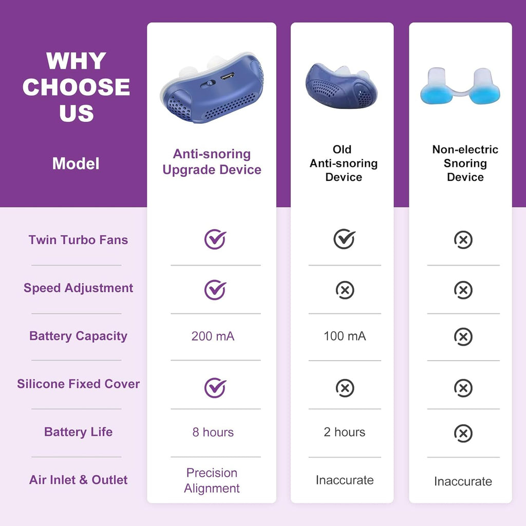 Compact Apnea Silent Sleep Aid Device Portable Night Breathing Support - Image 2