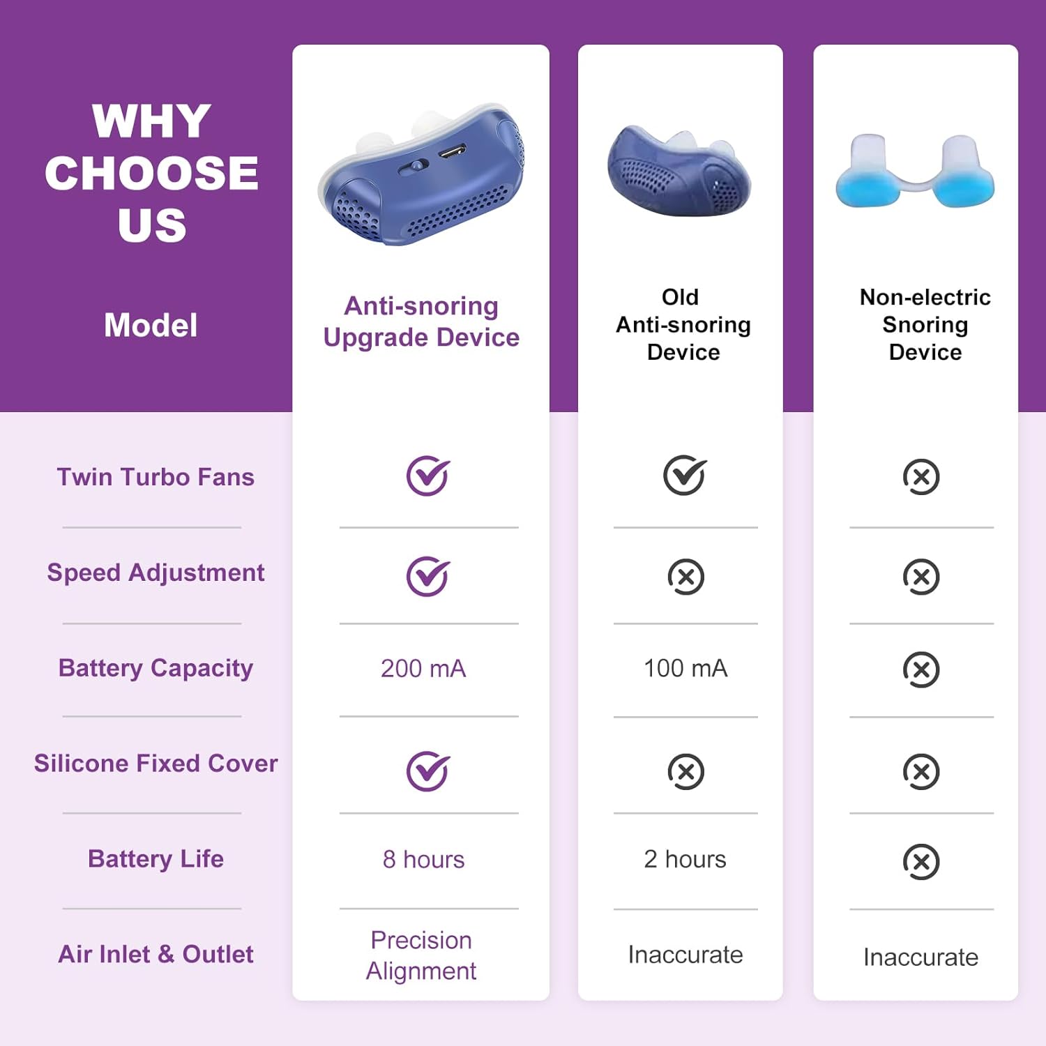 Compact Apnea Silent Sleep Aid Device Portable Night Breathing Support - Image 2