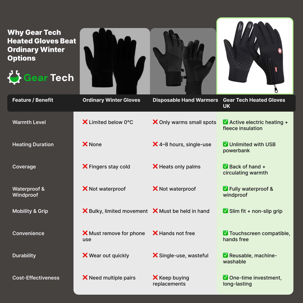 Electric Waterproof Heated Winter Gloves for Extreme Cold - Image 5